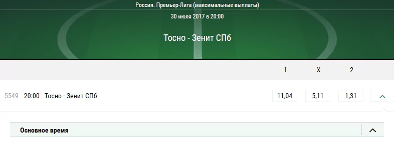Тосно - Зенит. Прогноз матча РФПЛ