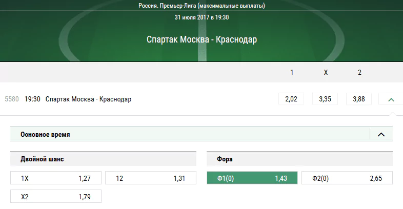 Спартак - Краснодар. Прогноз матча РФПЛ