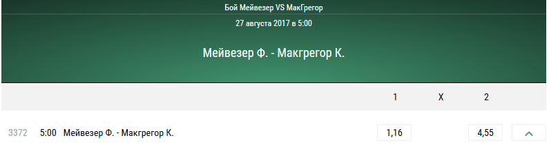 Прогноз на бой Флойд Мэйвезер — Конор Макгрегор