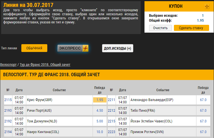 Как заработать ставками на велоспорт?