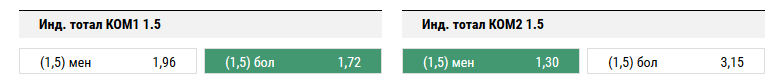 Аякс - Ницца. Прогноз матча квалификации Лиги Чемпионов
