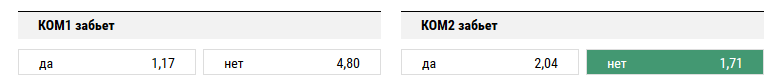 Локомотив - Арсенал. Прогноз на матч чемпионата России