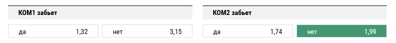 Арсенал - СКА-Хабаровск. Прогноз матча РФПЛ