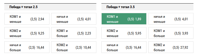 ЦСКА - АЕК. Прогноз матча квалификации Лиги Чемпионов