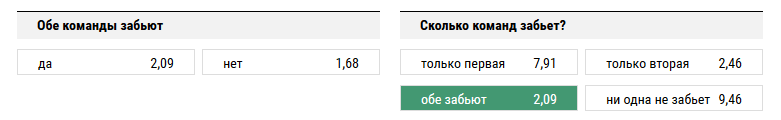 Уфа - Спартак. Прогноз матча РФПЛ