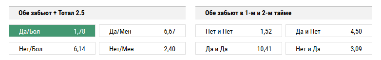 ПСЖ - Монако. Прогноз на матч Суперкубка Франции