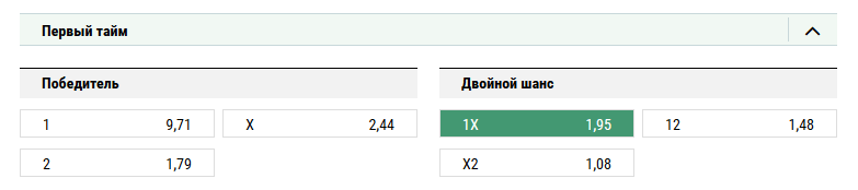 Тосно - Зенит. Прогноз матча РФПЛ