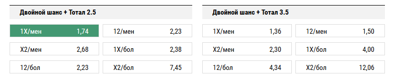 Локомотив - Анжи. Прогноз матча РФПЛ