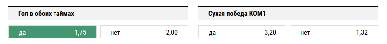 Спартак - Краснодар. Прогноз матча РФПЛ