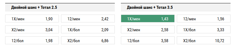 ЦСКА - АЕК. Прогноз матча квалификации Лиги Чемпионов
