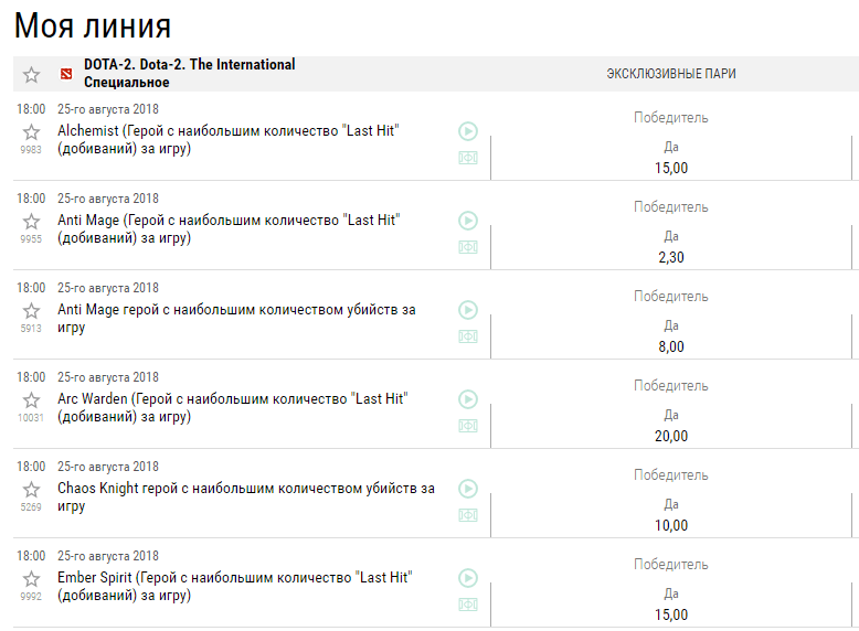 Ставки на Дота 2 – золотая классика заработка на киберспорте