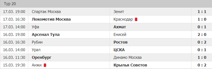 Как делать ставки на футбольный чемпионат России?