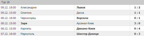 Как делать ставки на чемпионат Украины?