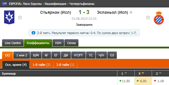 Ставки на квалификационные матчи еврокубков