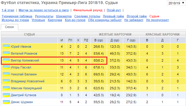Как делать ставки на чемпионат Украины?