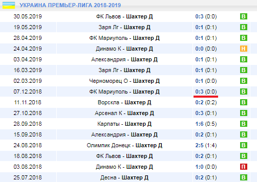 Как делать ставки на чемпионат Украины?