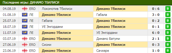Ставки на квалификационные матчи еврокубков