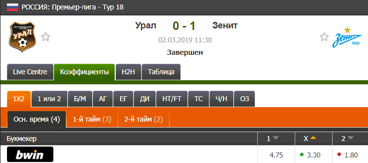Как делать ставки на футбольный чемпионат России?
