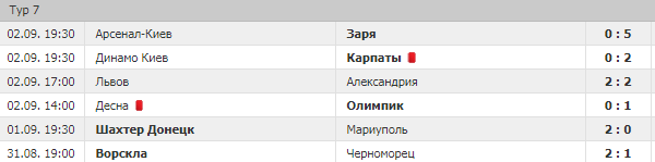 Как делать ставки на чемпионат Украины?