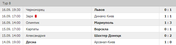 Как делать ставки на чемпионат Украины?