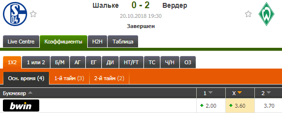Как делать ставки на чемпионат Германии?
