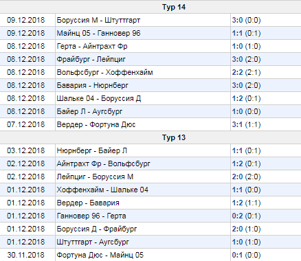 Как делать ставки на чемпионат Германии?