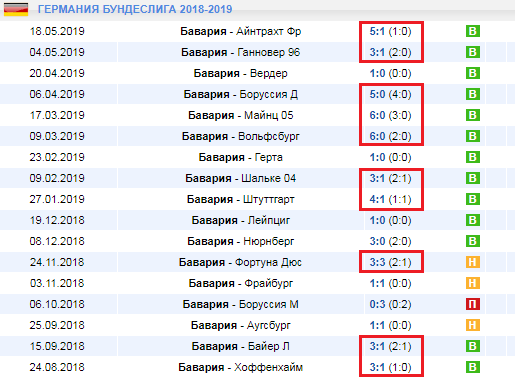 Как делать ставки на чемпионат Германии?