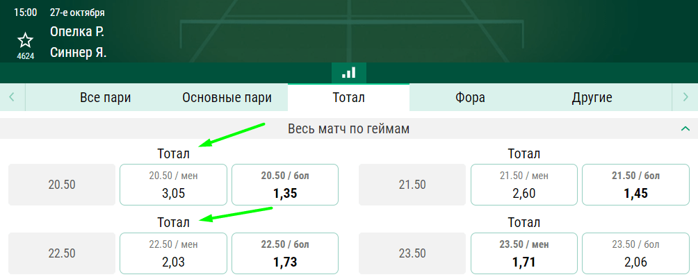Тотал в теннисе – как делать правильные ставки?