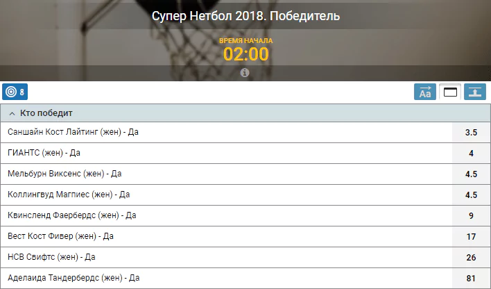 Как заработать ставками на нетбол?