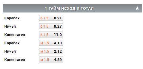 рынок 1 тайм исход и тотал в росписи БК Винлайн