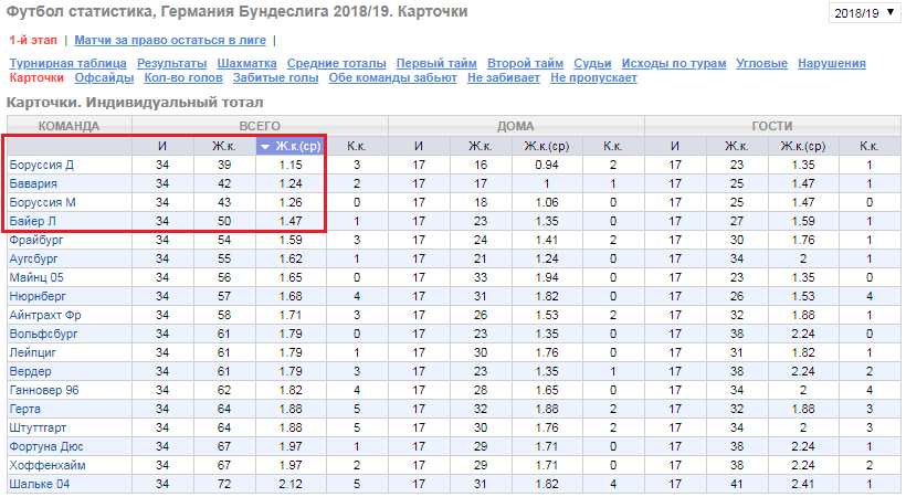 Как делать ставки на чемпионат Германии?