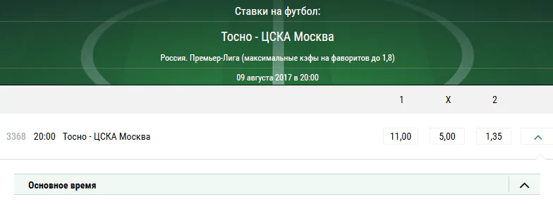 Тосно - ЦСКА. Прогноз матча РФПЛ