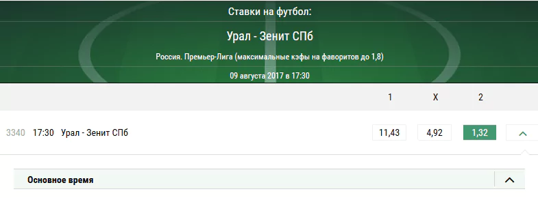 Урал - Зенит. Прогноз матча РФПЛ