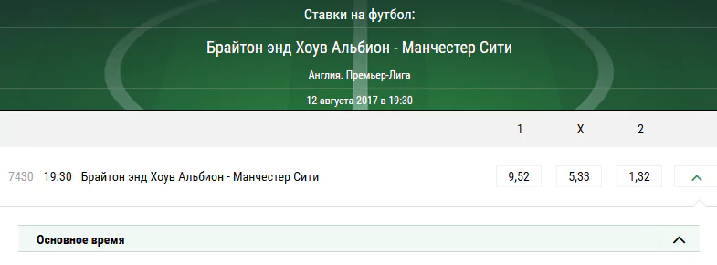 Брайтон - Манчестер Сити. Прогноз матча АПЛ