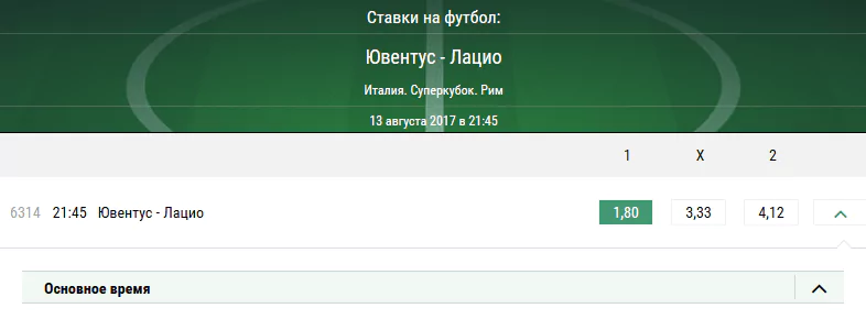 Ювентус - Лацио. Прогноз на матч Суперкубка Италии