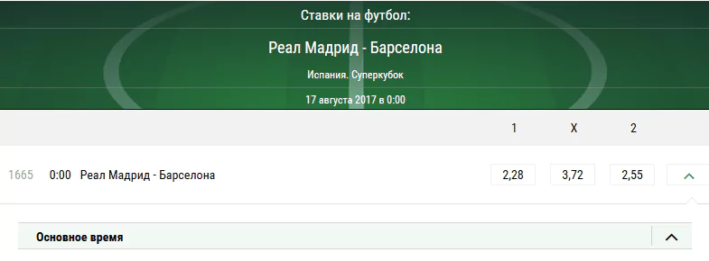 Реал Мадрид - Барселона. Прогноз матча за Суперкубок Испании
