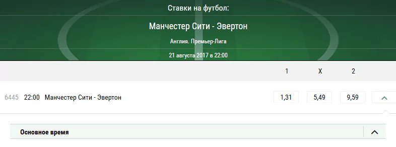 Манчестер Сити - Эвертон. Прогноз матча АПЛ