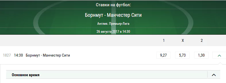 Борнмут - Манчестер Сити. Прогноз матча АПЛ