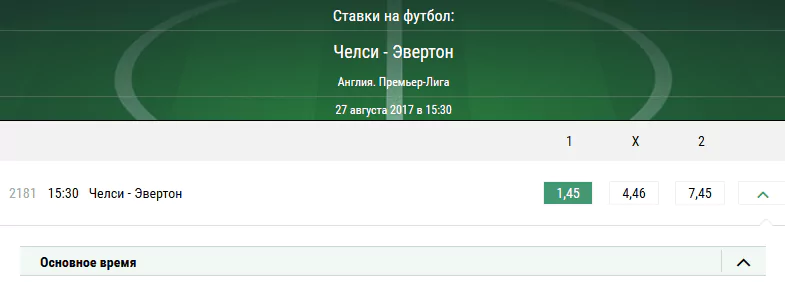 Челси - Эвертон. Прогноз матча АПЛ