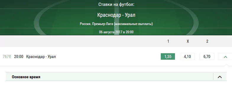 Краснодар - Урал. Прогноз матча РФПЛ
