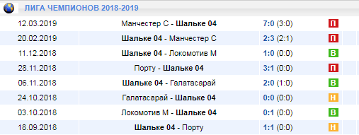 Как делать ставки на чемпионат Германии?