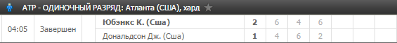 пример форы в теннисе