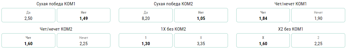 «Чет/нечет» в ставках на спорт: подводные камни и стратегии