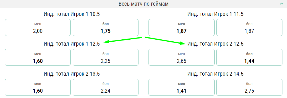 Тотал в теннисе – как делать правильные ставки?
