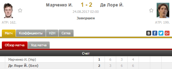 Игрок выиграет матч, проиграв первый сет