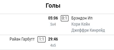 Забитый гол в меньшинстве