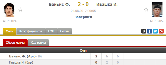 Ставка «в сете игрок не выиграет ни одного гейма»