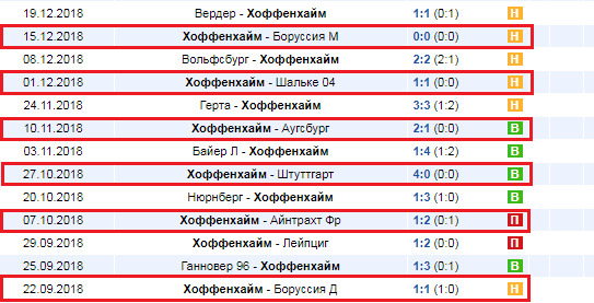 Как делать ставки на чемпионат Германии?