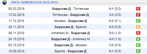Как делать ставки на чемпионат Германии?