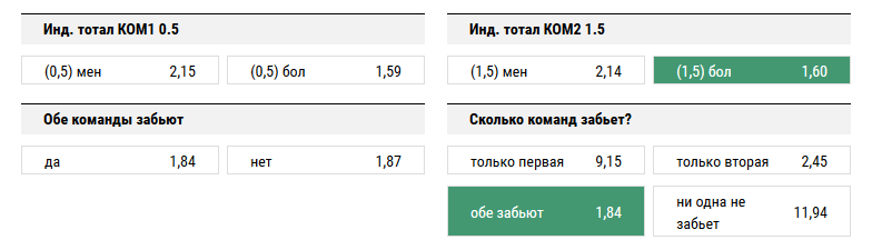 Уотфорд - Ливерпуль. Прогноз матча АПЛ